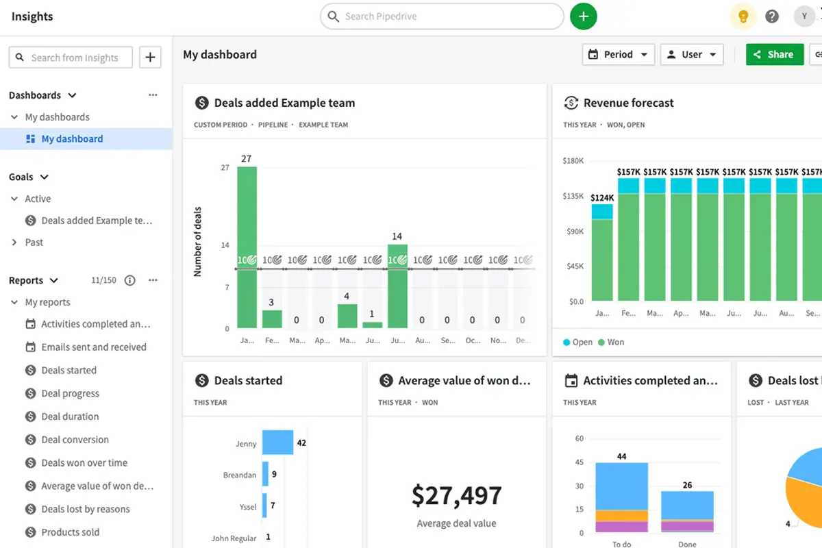 Pipedrive vs Zendesk Sell – 2027 Comparison | Research.com