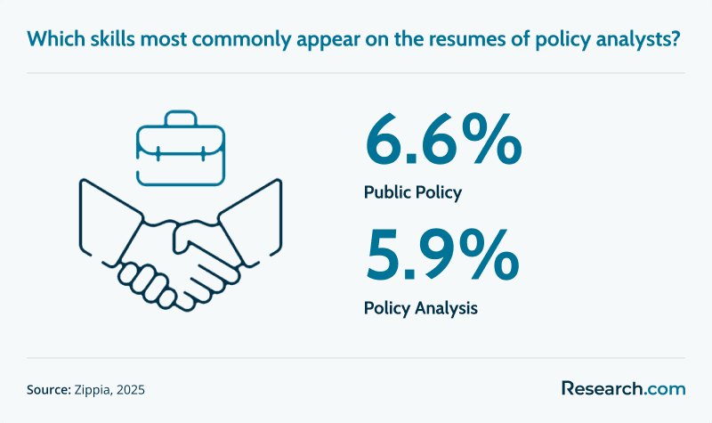 Policy Analyst Common Skills.png