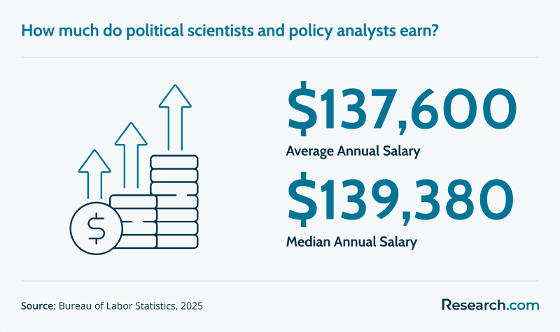 Policy Analyst Salary.png
