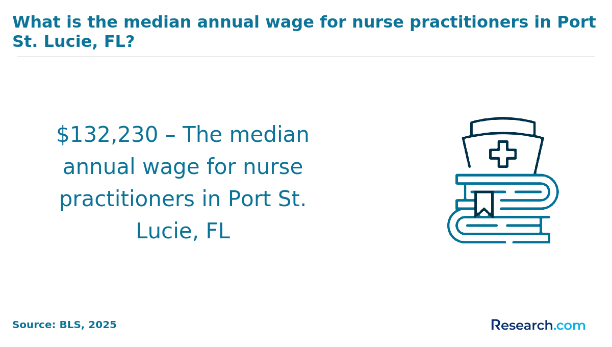 Become a Nurse Practitioner in Port St. Lucie, FL