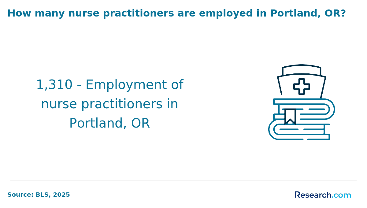 Portland, OR.png