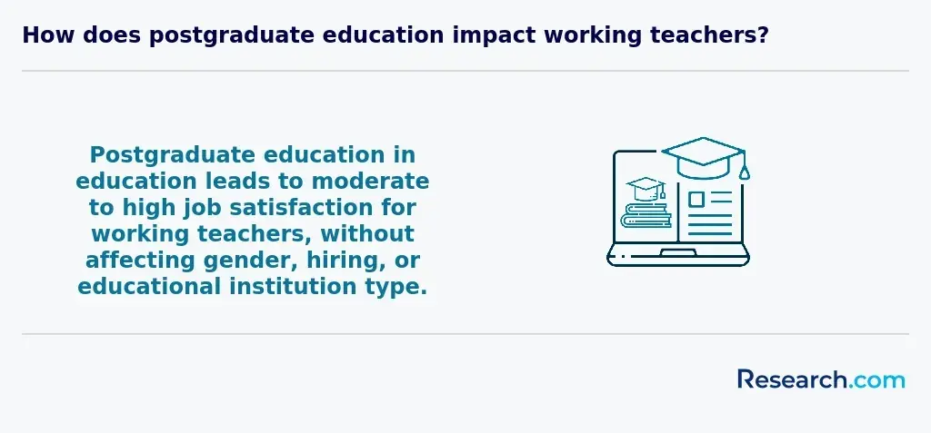 Postgraduate education impact on teachers