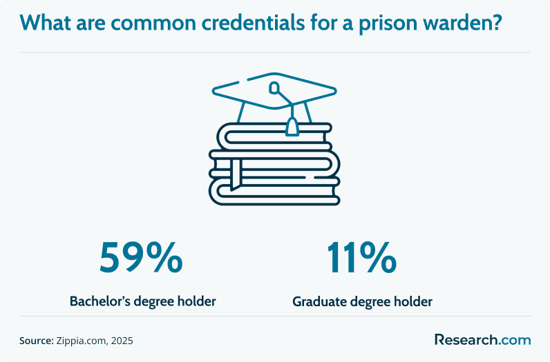 Prison warden credentials.png