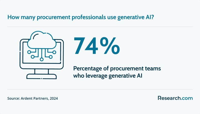 Procurement AI Use.png