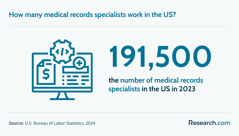 How many medical records specialists work in the US?