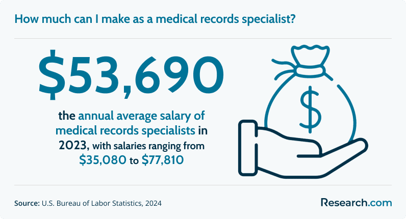 How much can I make as a medical records specialist?