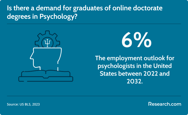 Psychologist job outlook