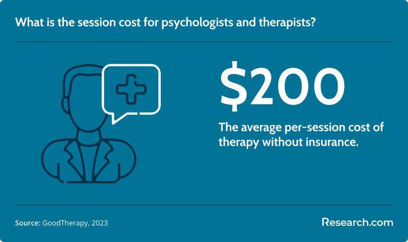 What is the session cost for psychologists and therapists?