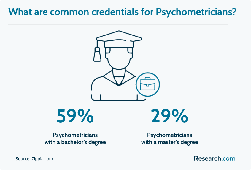 Psychometricians 2.png