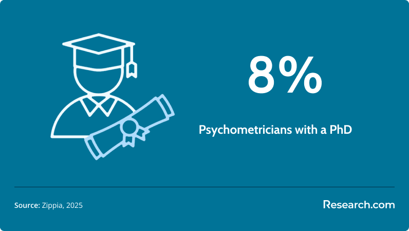 Psychometricians.png