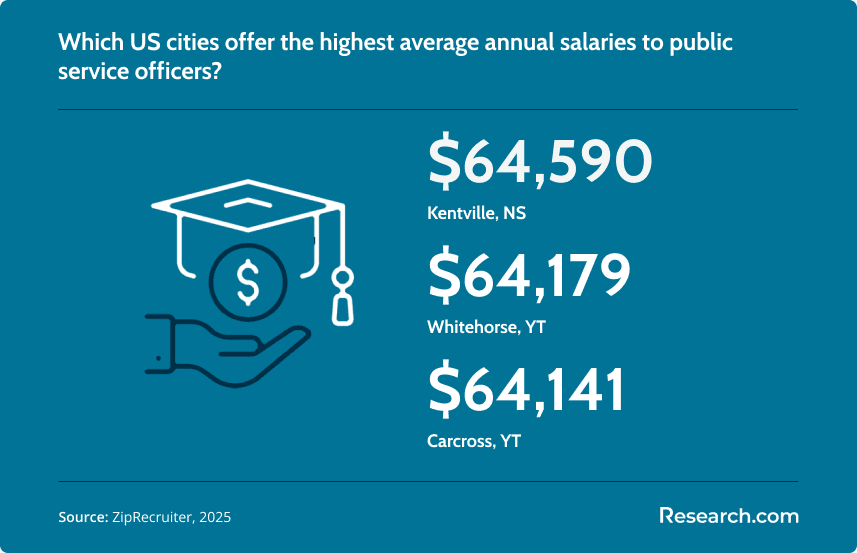 Public Service High Cities.png