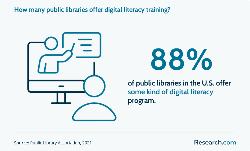Public library digital literacy program