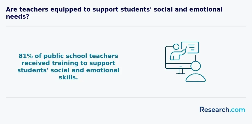 students' social and emotional needs