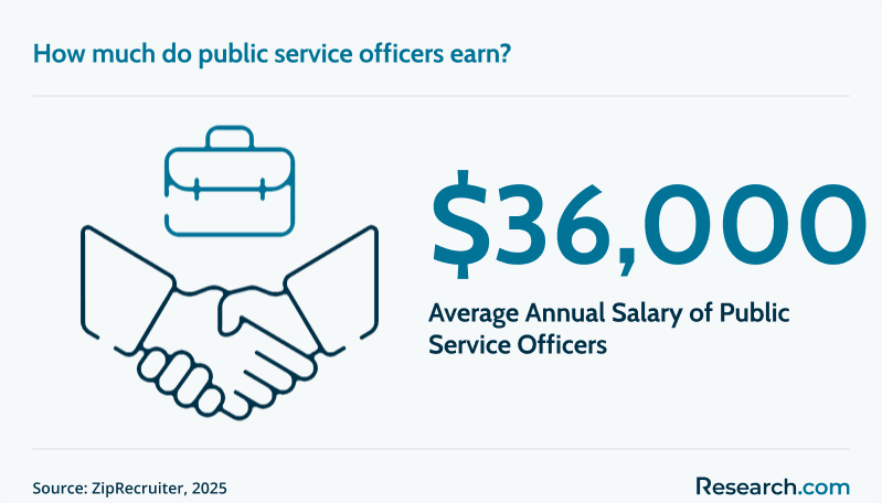 Public service salary.png