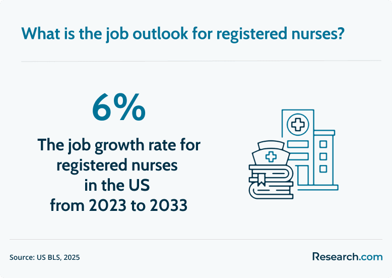 RN job outlook