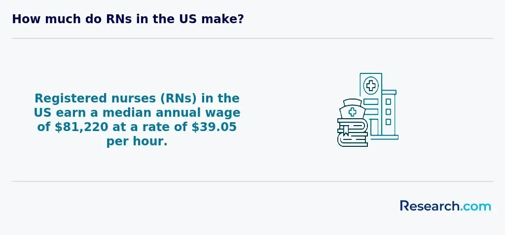 RN salary