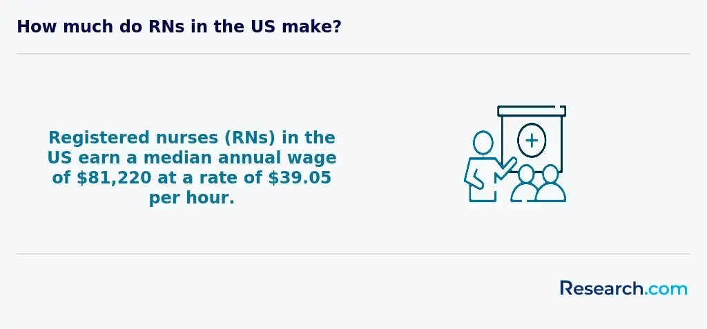 RN salary
