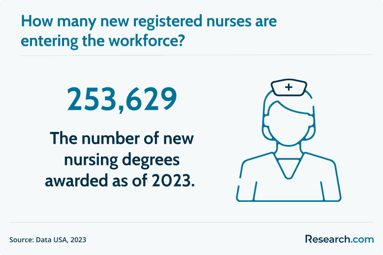RNs entering the workforce