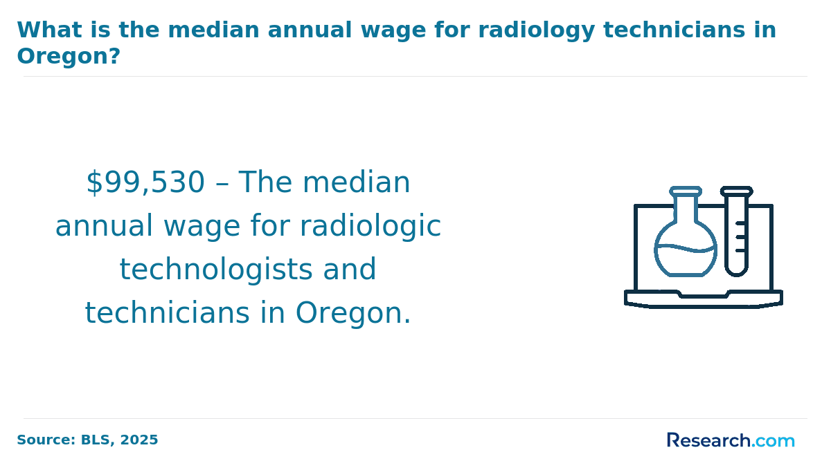 Radiologic Tech in Oregon salary