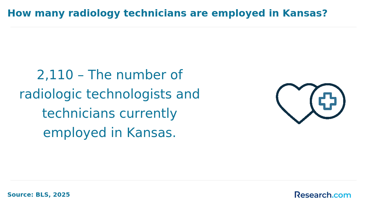 Radiology Tech Kansas Employment.png