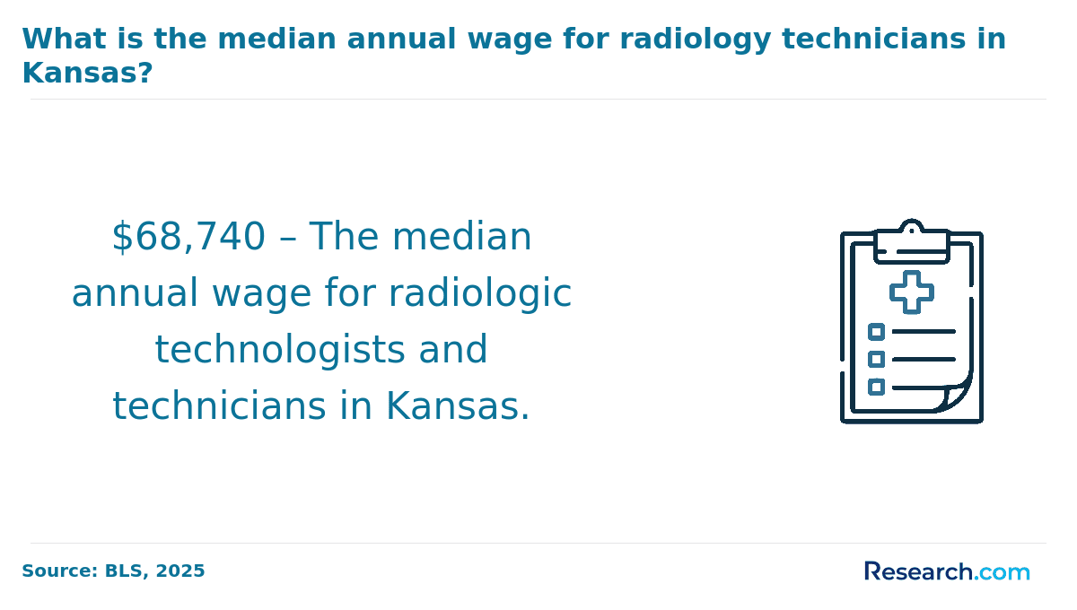 Radiology Tech Kansas Salary.png