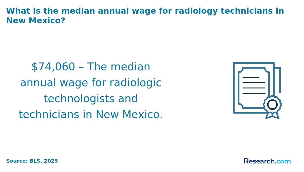 Radiology technician salary in New Mexico