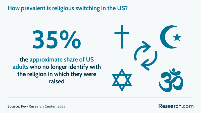 Religious and Christian Studies (b).png