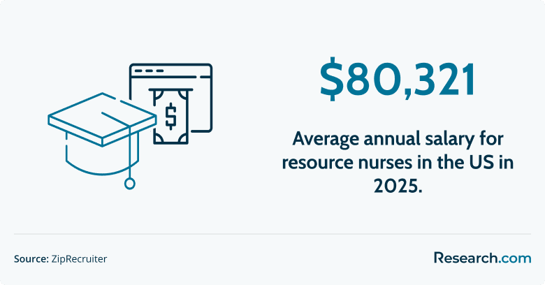 Resource Nurse Careers1.png