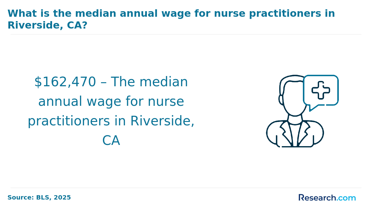Nurse Practitioner Median Salary