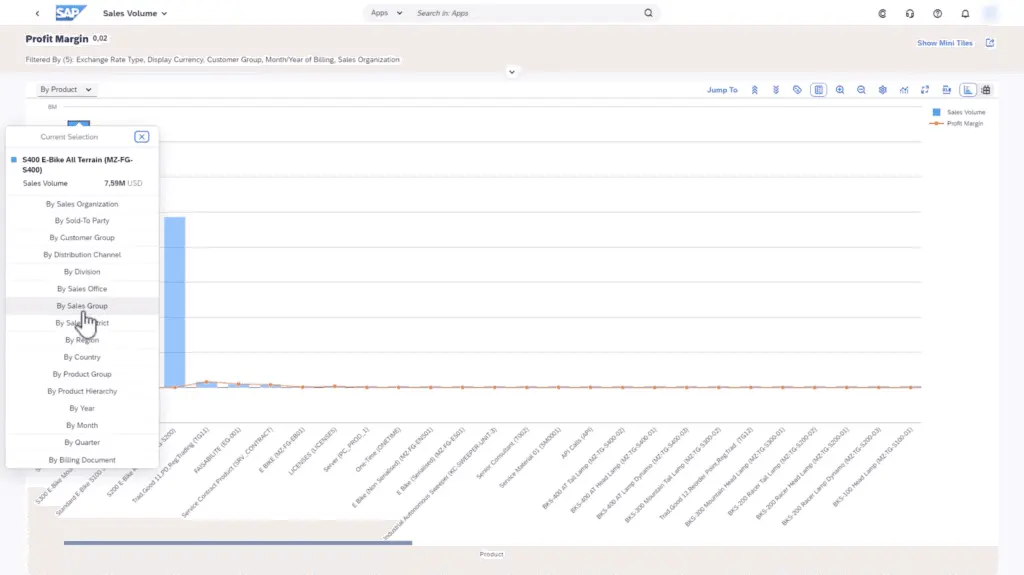 A sample of SAP Sales Cloud reports on profit margins