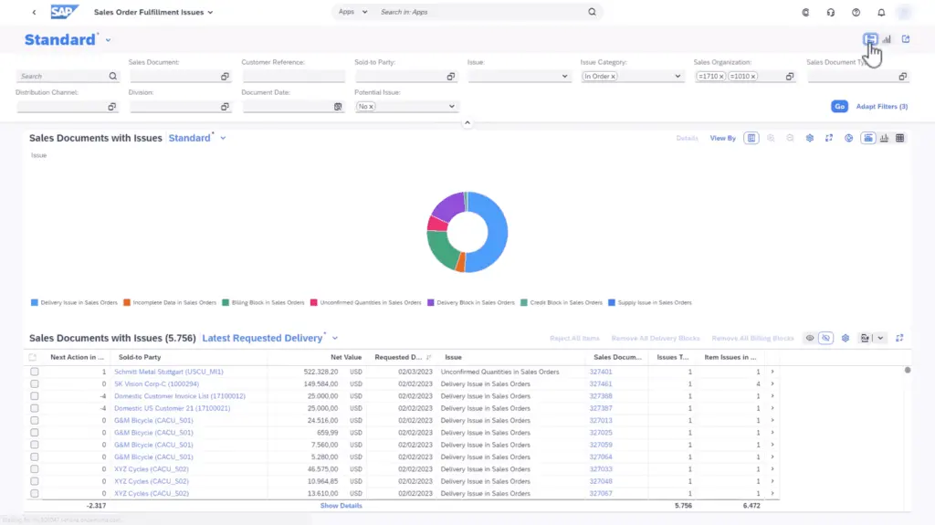 SAP Sales Cloud tools can help analyze and resolve issues with sales documents