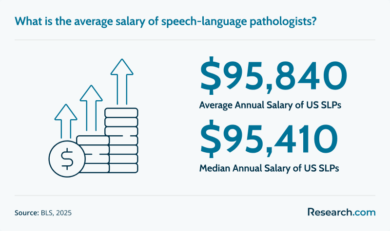 SLP Average Salary.png