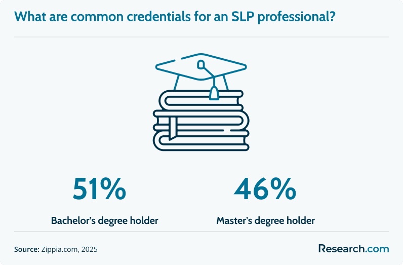 SLP Credentials.png