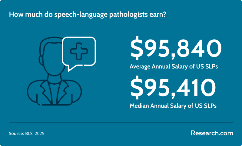 SLP Salary.png