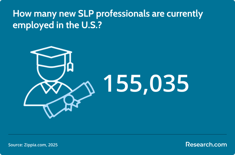 SLP employment.png