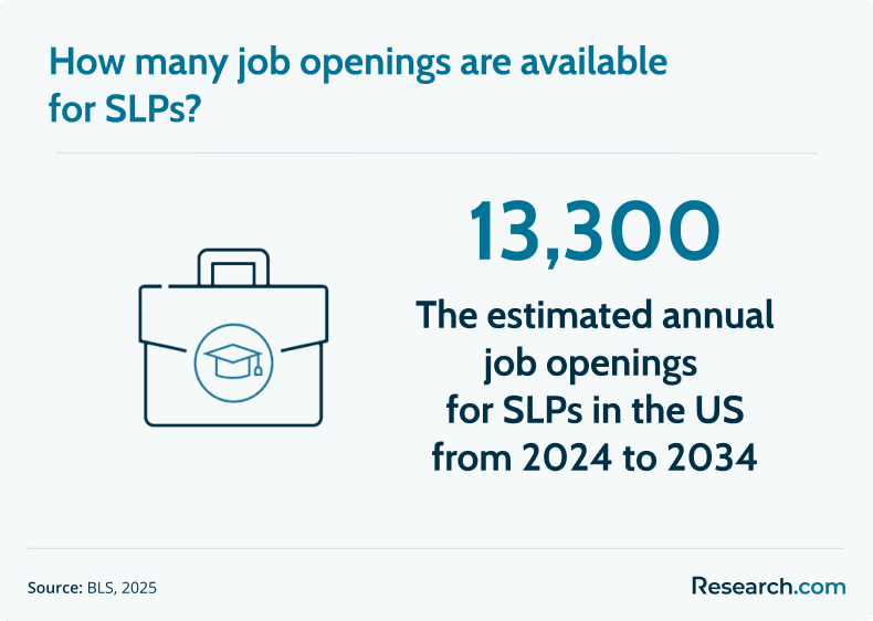 SLP job openings
