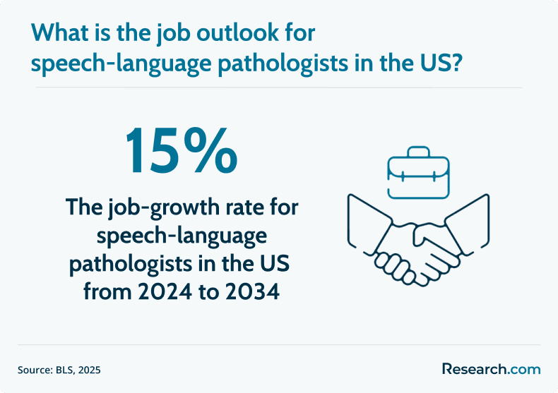 SLP job outlook