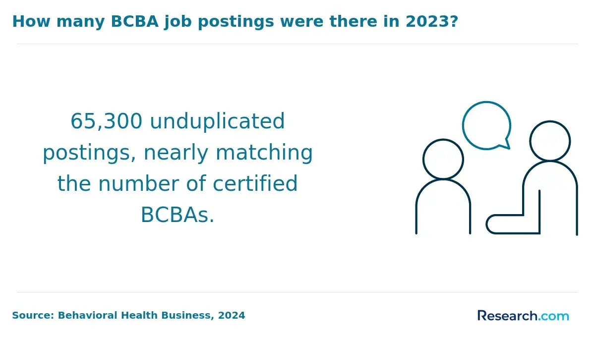 BCBA Openings