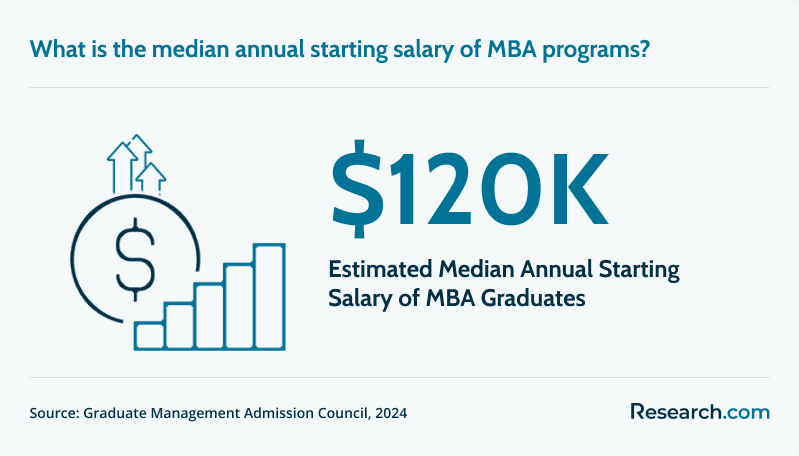 STEM MBA Starting Salary.png