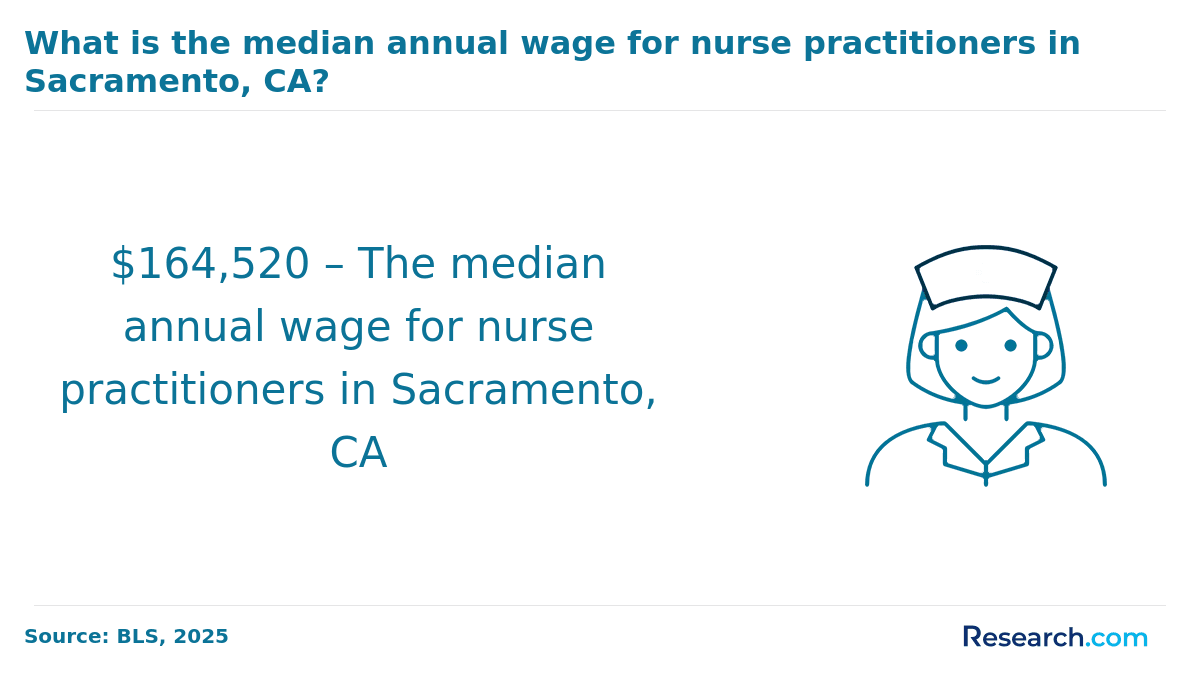 np salary in sacramento california