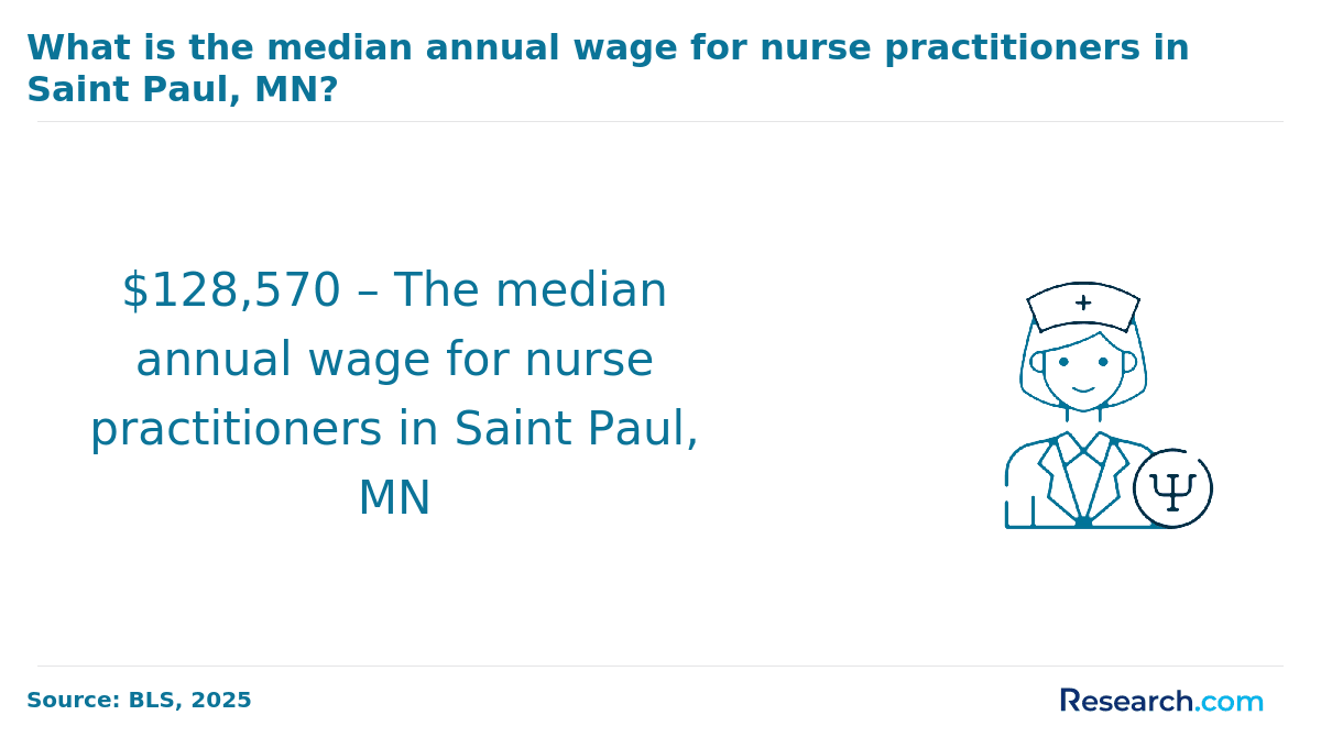 np salary st paul mn