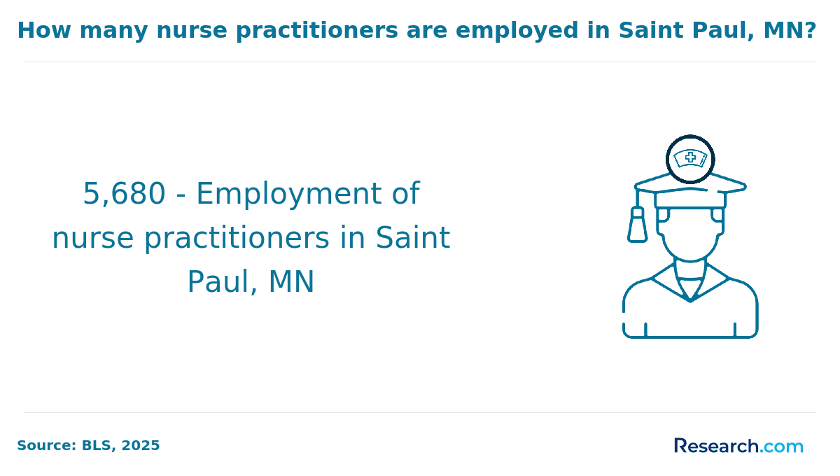 np jobs saint paul mn