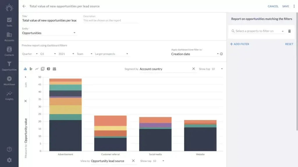 Salesflare provides an easy-to-understand overview of different metrics, including the total value of new opportunities.