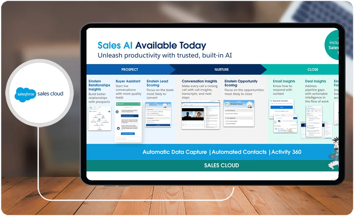 Salesforce Sales Cloud AI