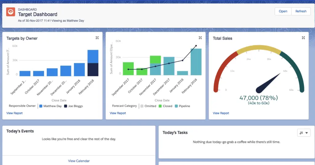 Salesforce Sales Cloud offers extensive customization options that fit your specific business needs.