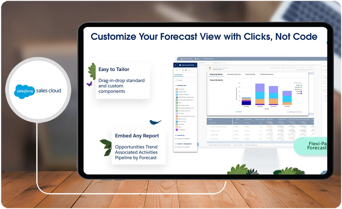 Salesforce Sales Cloud forecasting
