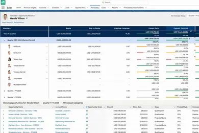Salesforce Sales Cloud vs Zendesk Sell – 2027 Comparison thumbnail