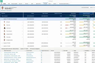 Salesforce Sales Cloud vs monday sales CRM – 2027 Comparison