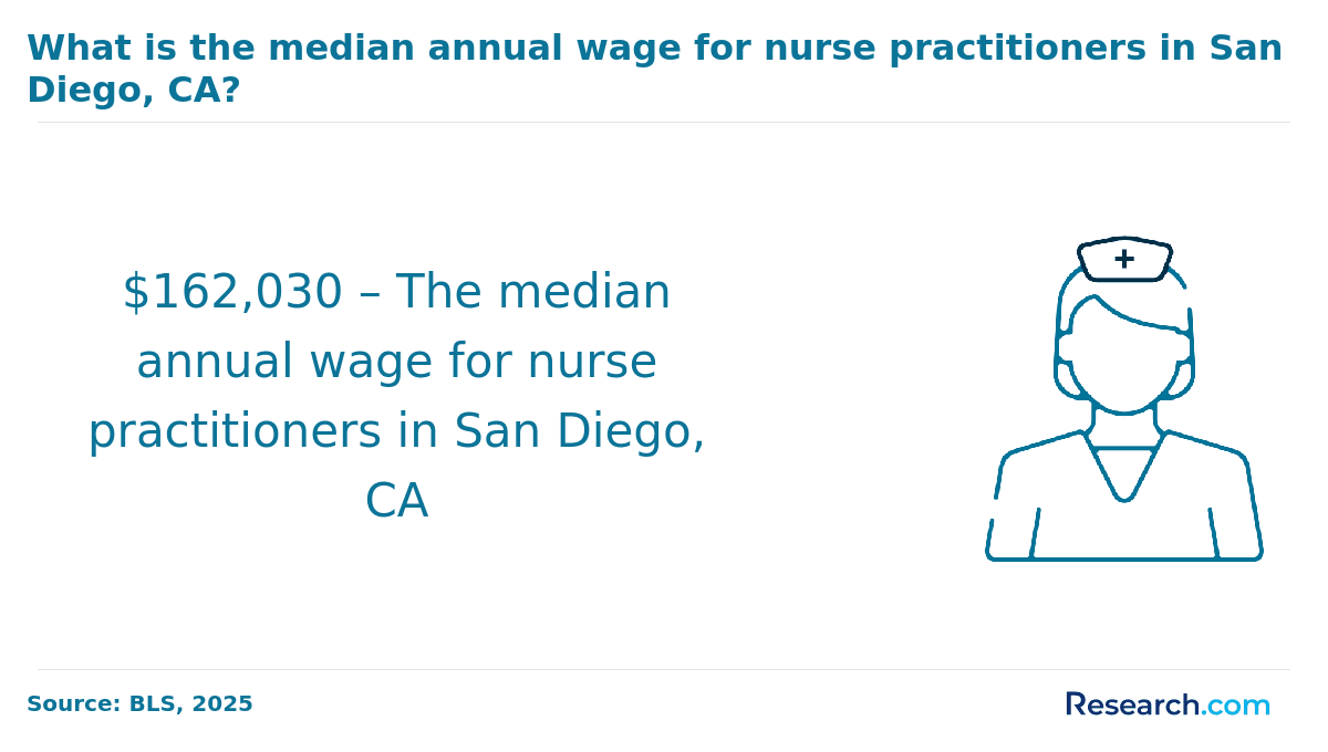 San Diego, CA.png
