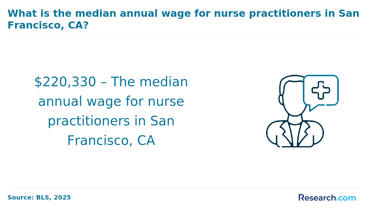 Become a Nurse Practitioner in San Francisco, CA